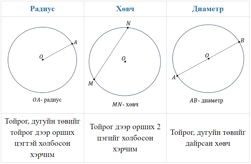 Мэдлээ | Цахим контент